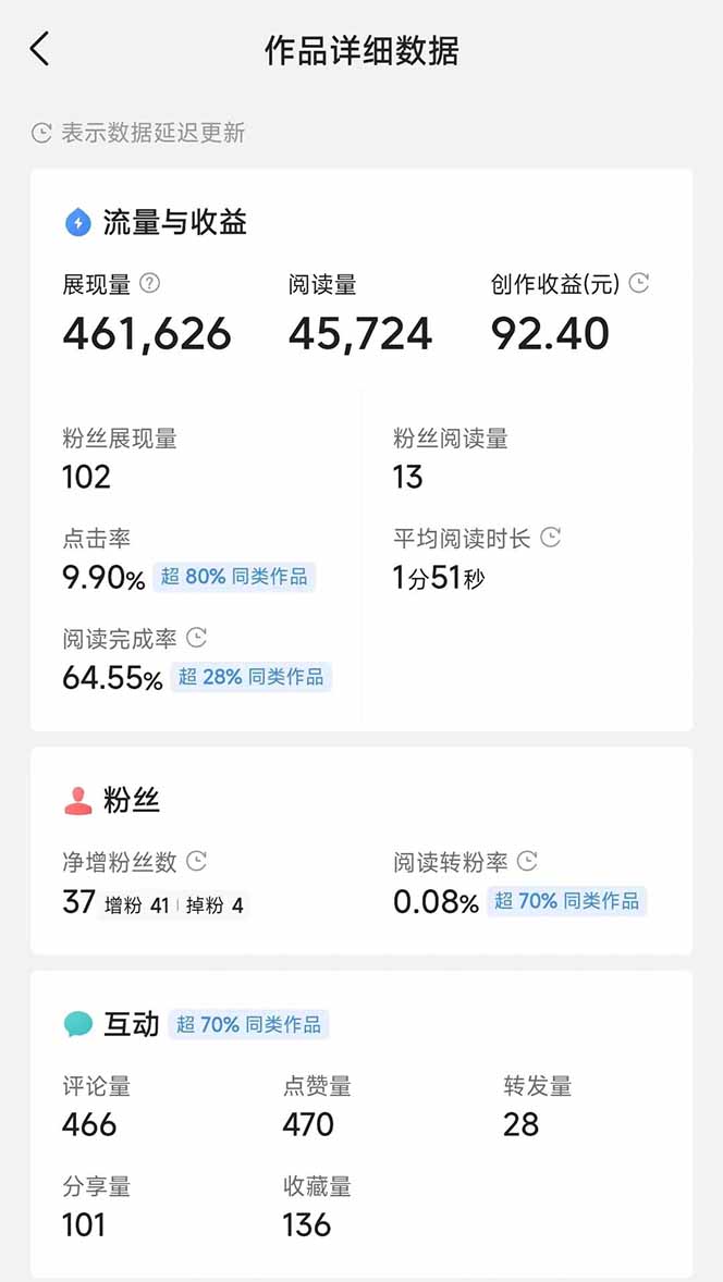 图片[3]搞副业-副业刚需-兼职-网赚头条号托管躺赚项目，长期稳定，可做五年，每天十分钟，收益几百块搞副业-副业刚需-兼职-网赚搞副业网