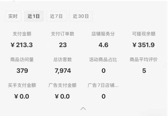 图片[1]搞副业-副业刚需-兼职-网赚小红书虚拟店铺攻略，开店-上架-全自动发货出售学科虚拟资料完整流程搞副业-副业刚需-兼职-网赚搞副业网