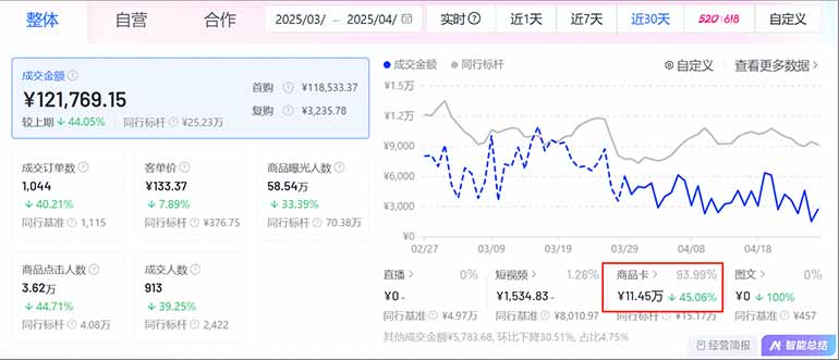 图片[1]搞副业-副业刚需-兼职-网赚抖音小店全新模式 最新风口，日收入500-5000+！小白简单上手搞副业-副业刚需-兼职-网赚搞副业网