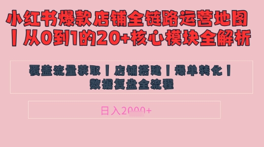 别再乱投流了！小红书店铺精细化运营让爆款笔记自己涨粉的底层逻辑​，日入1k搞副业-副业刚需-兼职-网赚搞副业网