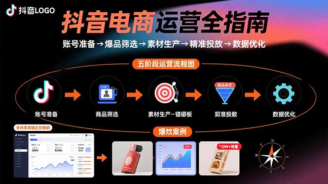 抖音电商运营全指南：账号准备→爆品筛选→素材生产→精准投放→数据优化搞副业-副业刚需-兼职-网赚搞副业网