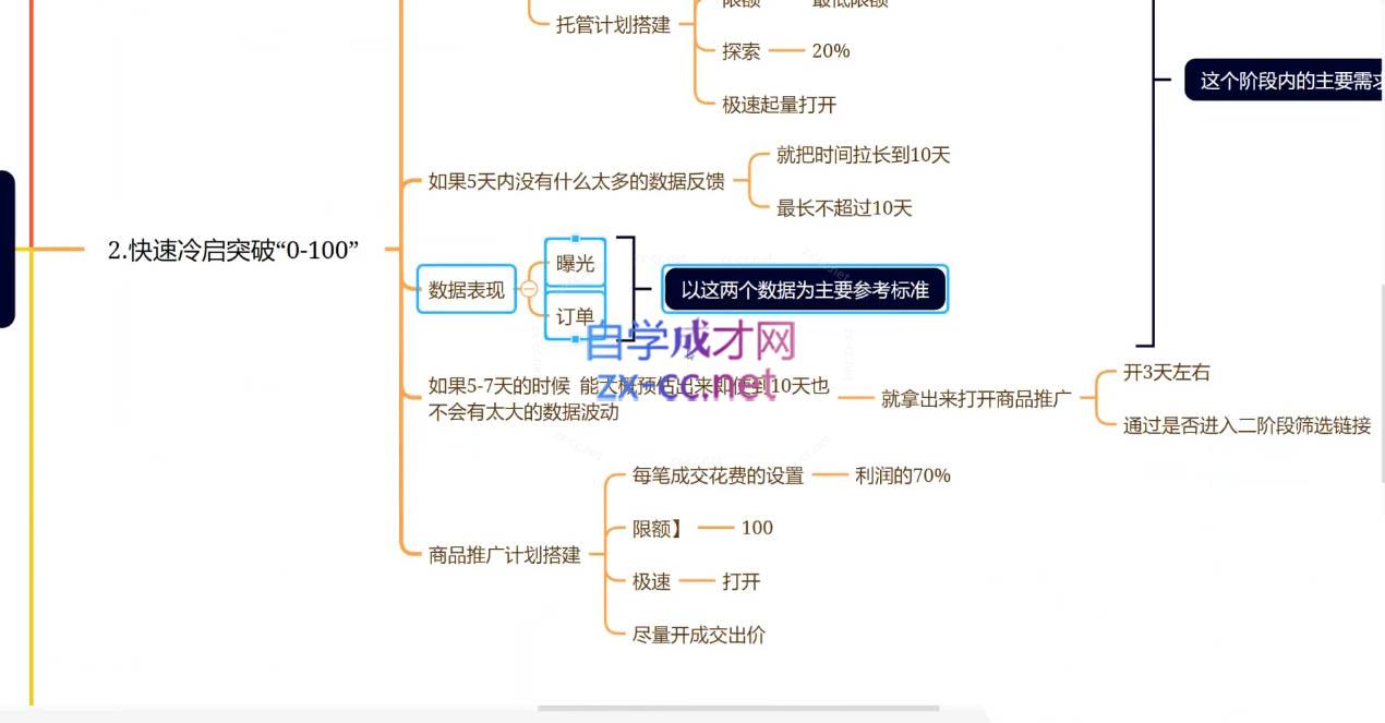 老陶电商·拼多多+抖音小店无货源开店(更新25年1月)搞副业-副业刚需-兼职-网赚搞副业网