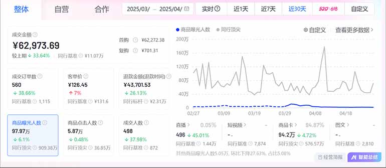 图片[2]搞副业-副业刚需-兼职-网赚抖音小店全新模式 最新风口，日收入500-5000+！小白简单上手搞副业-副业刚需-兼职-网赚搞副业网
