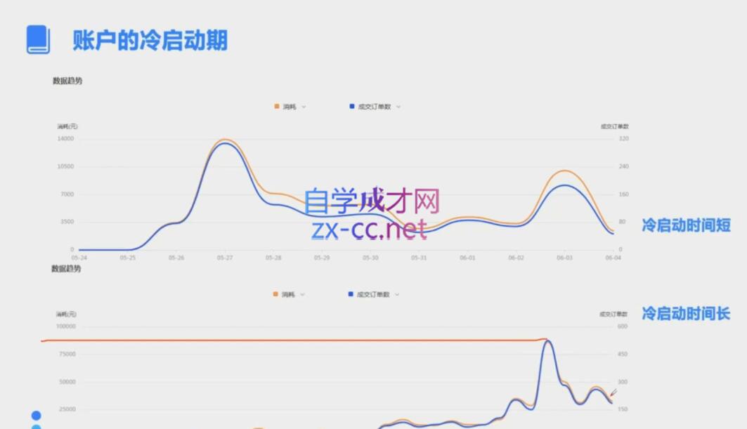 柯南·信息流效果提升训练营(更新12月)搞副业-副业刚需-兼职-网赚搞副业网