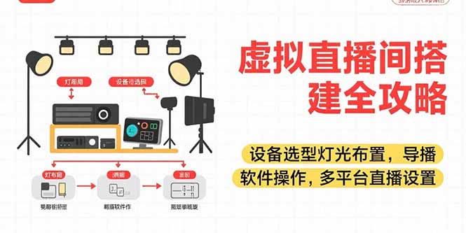 虚拟直播间搭建全攻略，设备选型灯光布置，导播软件操作，多平台直播设置搞副业-副业刚需-兼职-网赚搞副业网