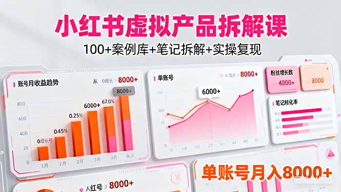 小红书虚拟产品拆解课：100+案例库+笔记拆解+实操复现，单账号月入8000+搞副业-副业刚需-兼职-网赚搞副业网